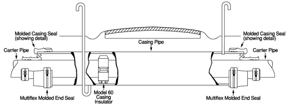 Diagram of pipe with end seal and casing insulator
