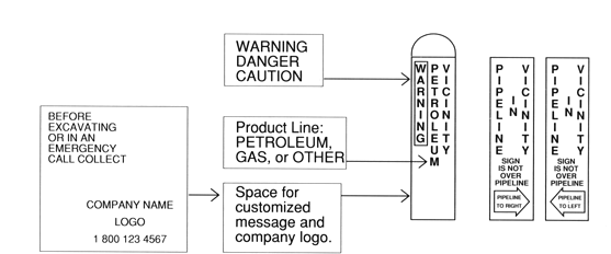 line marker and test stations diagram